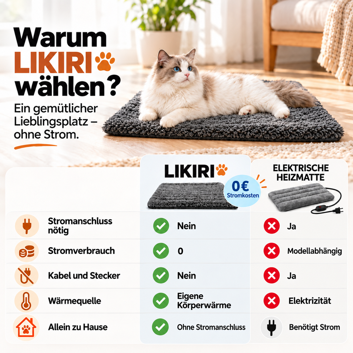 Vergleich: selbstwärmende Matte LIKIRI ohne Strom vs. elektrische Heizmatte